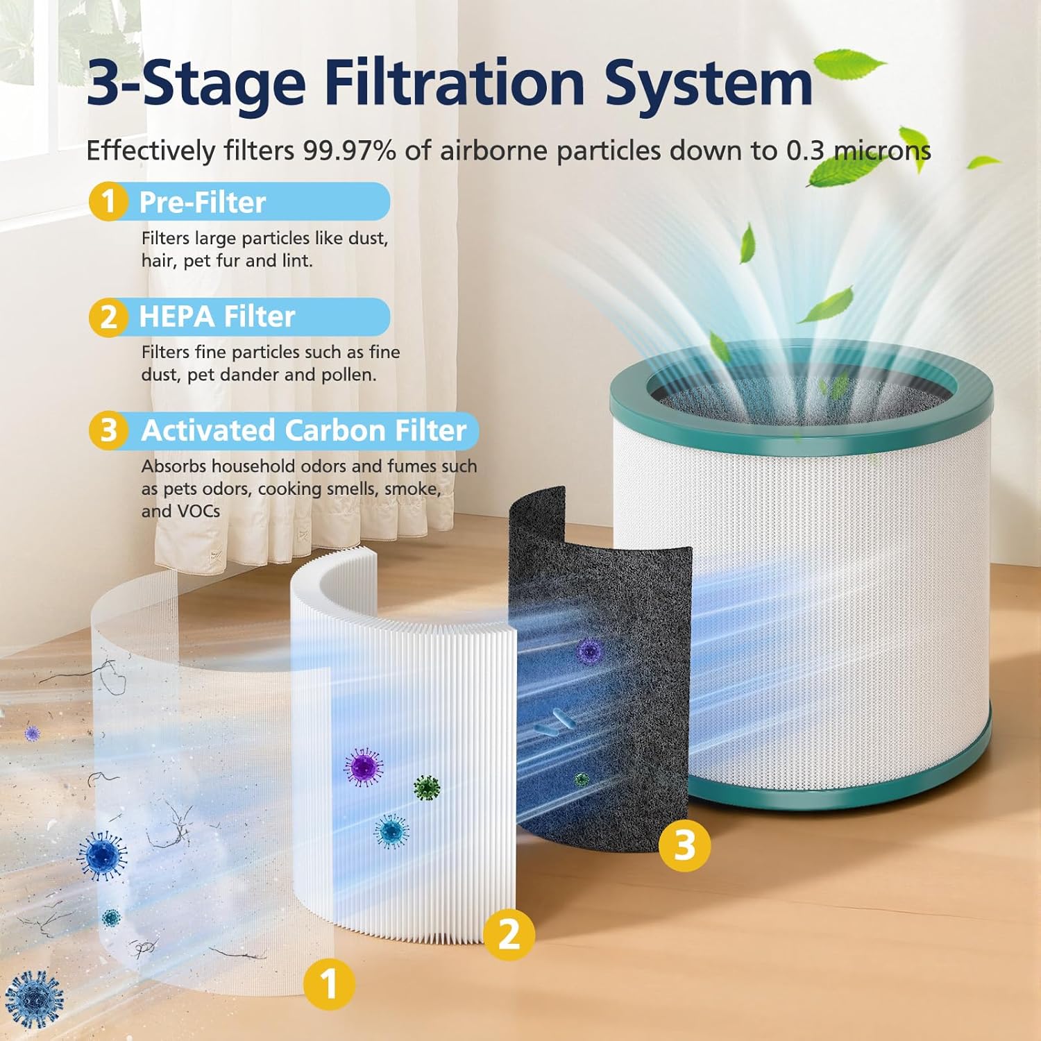 Filtro de repuesto para purifi - Dyson Fan Pure Cool reseña y precio