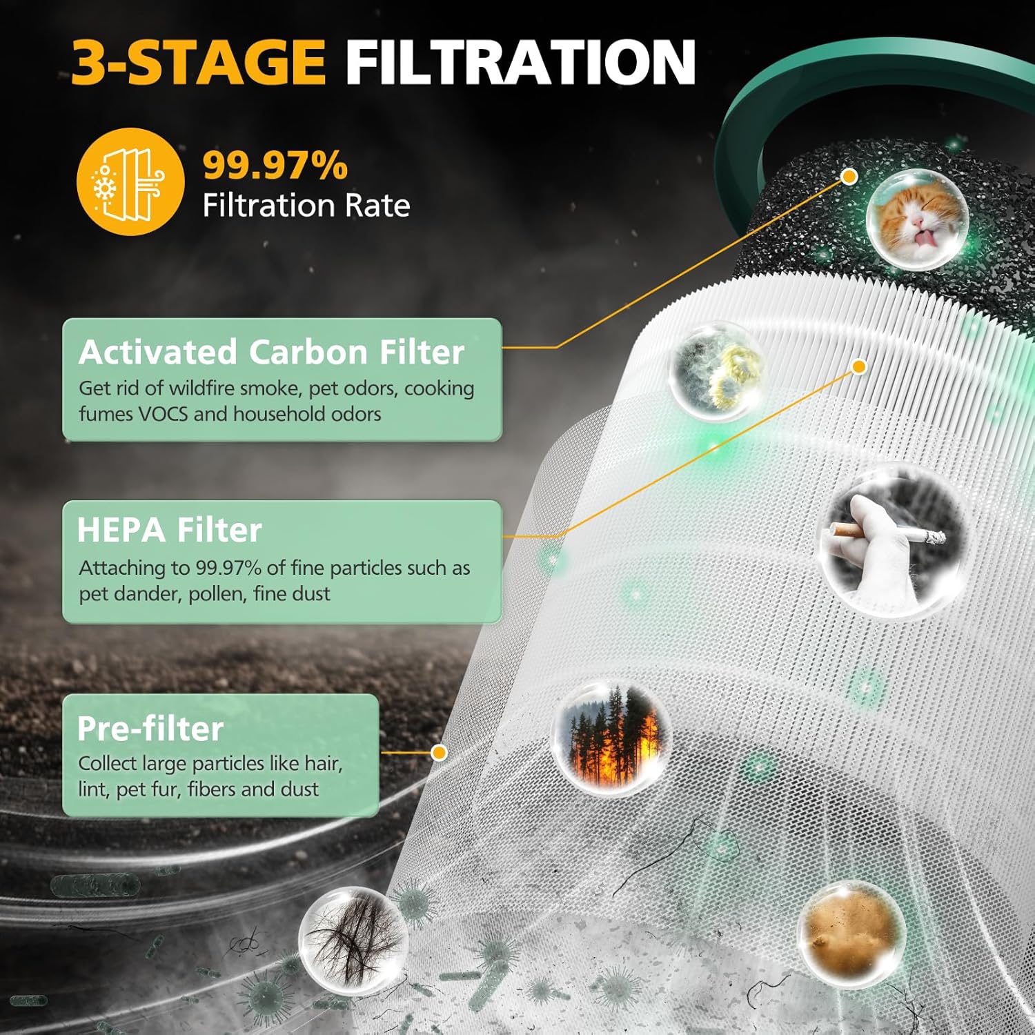Filtro de repuesto para purifi - Dyson Fan Pure Cool reseña y precio